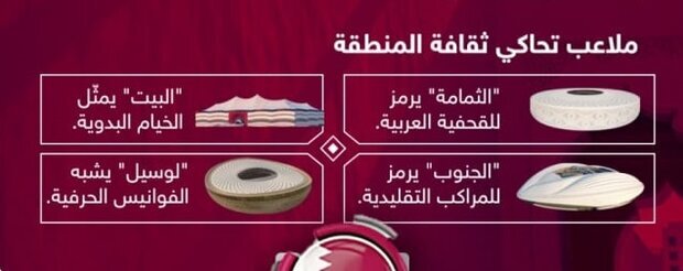 نمادهای جام جهانی ۲۰۲۲ قطر به چه معناست؟
